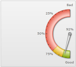 Angular Gauge Configuring Gauge Angles