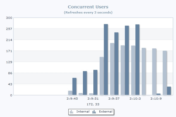 Real-time Column