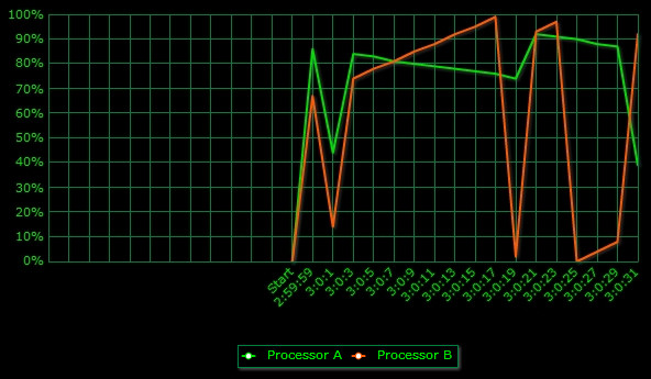 Real-time Line