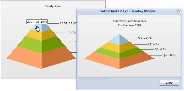 Link chart in JQuery window