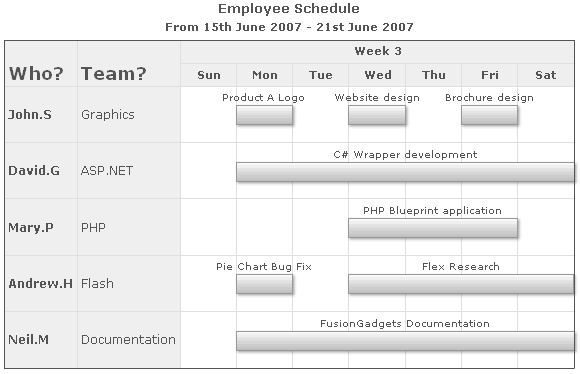 Gantt Chart For Employee Scheduling